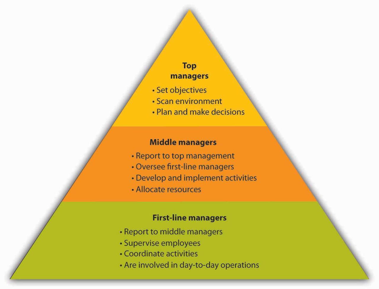 How To Develop A Minimalist Wardrobe For Women
