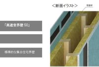 住友林業が遮音性能「D50」を確保した賃貸住宅向け界壁を開発し導入を開始:導入事例 - BUILT Ways To Increase Flexibility And Mobility